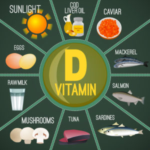High vitamin D Foods